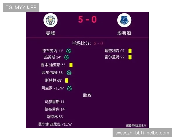 英超球员历史总助攻榜排名,吉格斯助攻王地位还牢固吗? 英超球员历史总助攻榜排名,吉格斯助攻王地位还牢固吗?