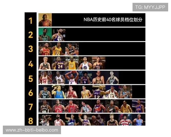 黑人球员在nba历史中的主导地位分析 黑人球员在nba历史中的主导地位分析